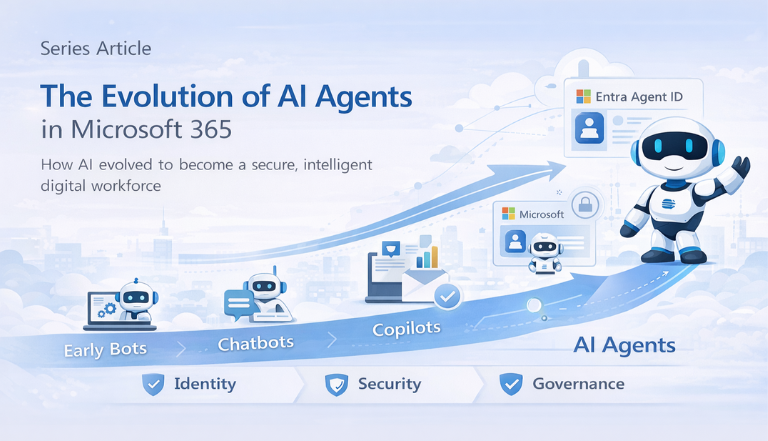 The Evolution of AI Agents in Microsoft 365 | ShareTech